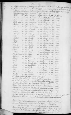 C (1850 - 1854) > Inventories Of Estates