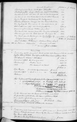 Thumbnail for C (1850 - 1854) > Inventories Of Estates