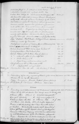 Thumbnail for C (1850 - 1854) > Inventories Of Estates