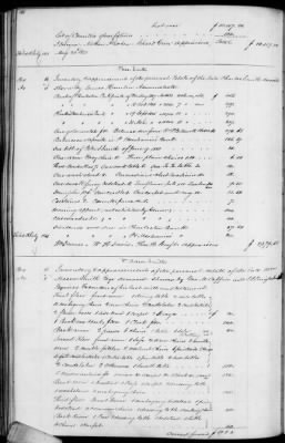 C (1850 - 1854) > Inventories Of Estates