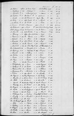 Thumbnail for C (1850 - 1854) > Inventories Of Estates