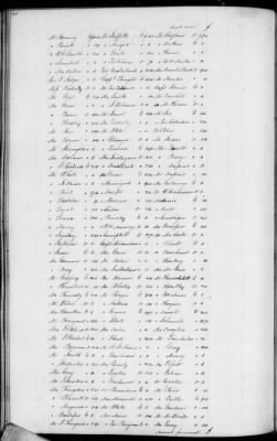 Thumbnail for C (1850 - 1854) > Inventories Of Estates