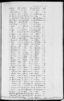 Thumbnail for C (1850 - 1854) > Inventories Of Estates