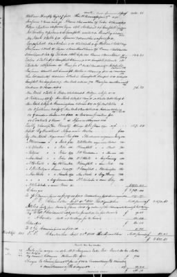 Thumbnail for C (1850 - 1854) > Inventories Of Estates