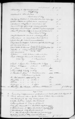 C (1850 - 1854) > Inventories Of Estates