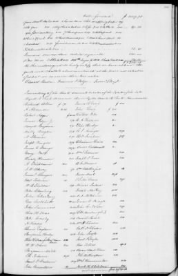 C (1850 - 1854) > Inventories Of Estates