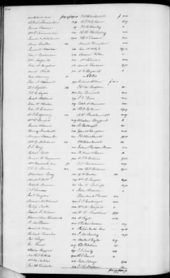 Thumbnail for C (1850 - 1854) > Inventories Of Estates