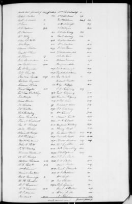 C (1850 - 1854) > Inventories Of Estates