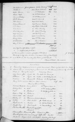 C (1850 - 1854) > Inventories Of Estates