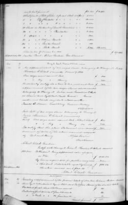 C (1850 - 1854) > Inventories Of Estates