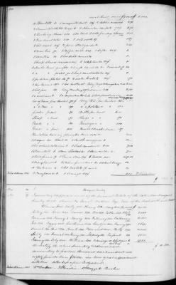 C (1850 - 1854) > Inventories Of Estates