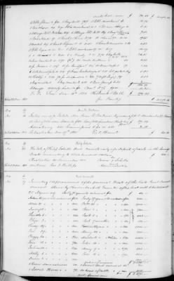 C (1850 - 1854) > Inventories Of Estates