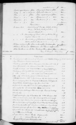 C (1850 - 1854) > Inventories Of Estates