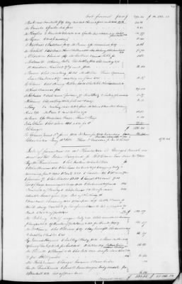 C (1850 - 1854) > Inventories Of Estates