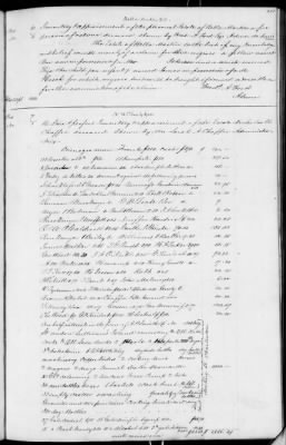 Thumbnail for C (1850 - 1854) > Inventories Of Estates