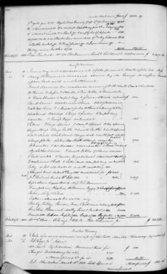 C (1850 - 1854) > Inventories Of Estates