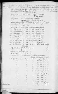 C (1850 - 1854) > Inventories Of Estates