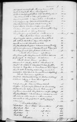 Thumbnail for C (1850 - 1854) > Inventories Of Estates