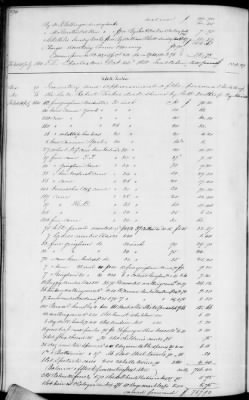 C (1850 - 1854) > Inventories Of Estates