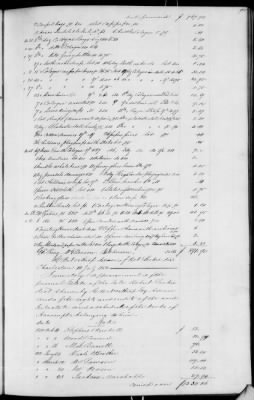 C (1850 - 1854) > Inventories Of Estates