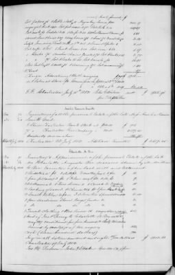 C (1850 - 1854) > Inventories Of Estates