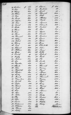 C (1850 - 1854) > Inventories Of Estates