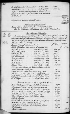 C (1850 - 1854) > Inventories Of Estates