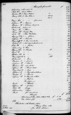 Thumbnail for C (1850 - 1854) > Inventories Of Estates