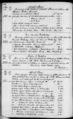 C (1850 - 1854) > Inventories Of Estates