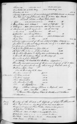 C (1850 - 1854) > Inventories Of Estates