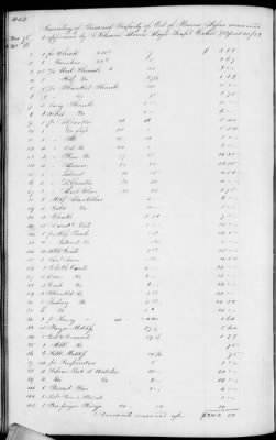 C (1850 - 1854) > Inventories Of Estates