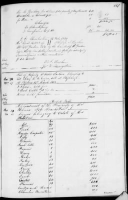 Thumbnail for C (1850 - 1854) > Inventories Of Estates