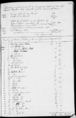 C (1850 - 1854) > Inventories Of Estates