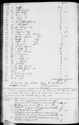 C (1850 - 1854) > Inventories Of Estates