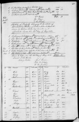 Thumbnail for C (1850 - 1854) > Inventories Of Estates