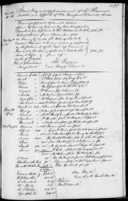 Thumbnail for C (1850 - 1854) > Inventories Of Estates