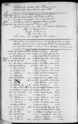 Thumbnail for C (1850 - 1854) > Inventories Of Estates