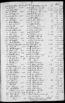 C (1850 - 1854) > Inventories Of Estates