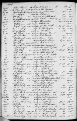 Thumbnail for C (1850 - 1854) > Inventories Of Estates