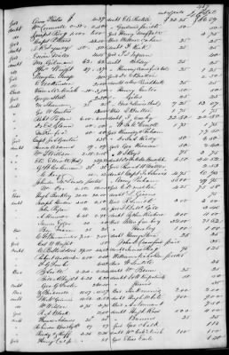 Thumbnail for C (1850 - 1854) > Inventories Of Estates