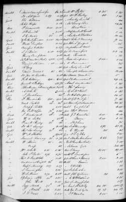 Thumbnail for C (1850 - 1854) > Inventories Of Estates