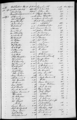 C (1850 - 1854) > Inventories Of Estates