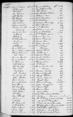 Thumbnail for C (1850 - 1854) > Inventories Of Estates