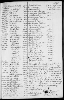 C (1850 - 1854) > Inventories Of Estates