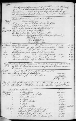 C (1850 - 1854) > Inventories Of Estates