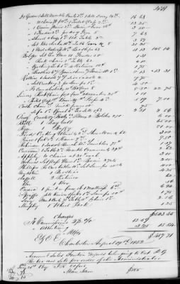 C (1850 - 1854) > Inventories Of Estates