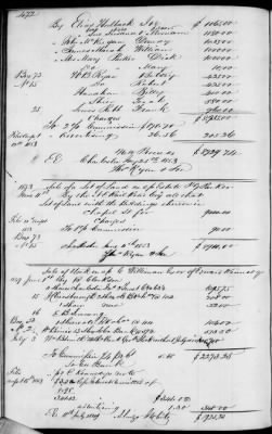 C (1850 - 1854) > Inventories Of Estates