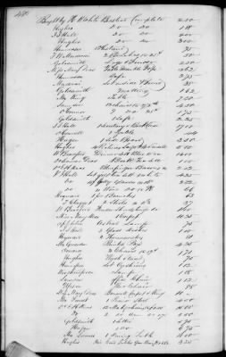 Thumbnail for C (1850 - 1854) > Inventories Of Estates