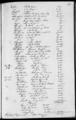 C (1850 - 1854) > Inventories Of Estates