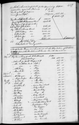 C (1850 - 1854) > Inventories Of Estates